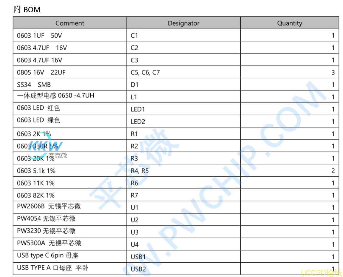 f_964d1b9d1826ec78f4f6f85a2dbe0a6e.png 85号板  5V 1A的输出电流,带有过压保护电路