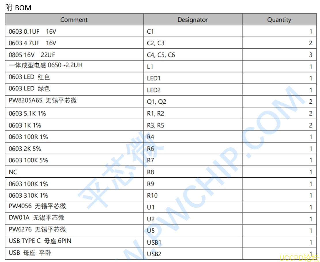 f_b56e09d8e96a4ef48bc3d751cf4aa094.png 90号锂电池充放电板子 5V1A 充电和升压放电 5V2.4A的电路板