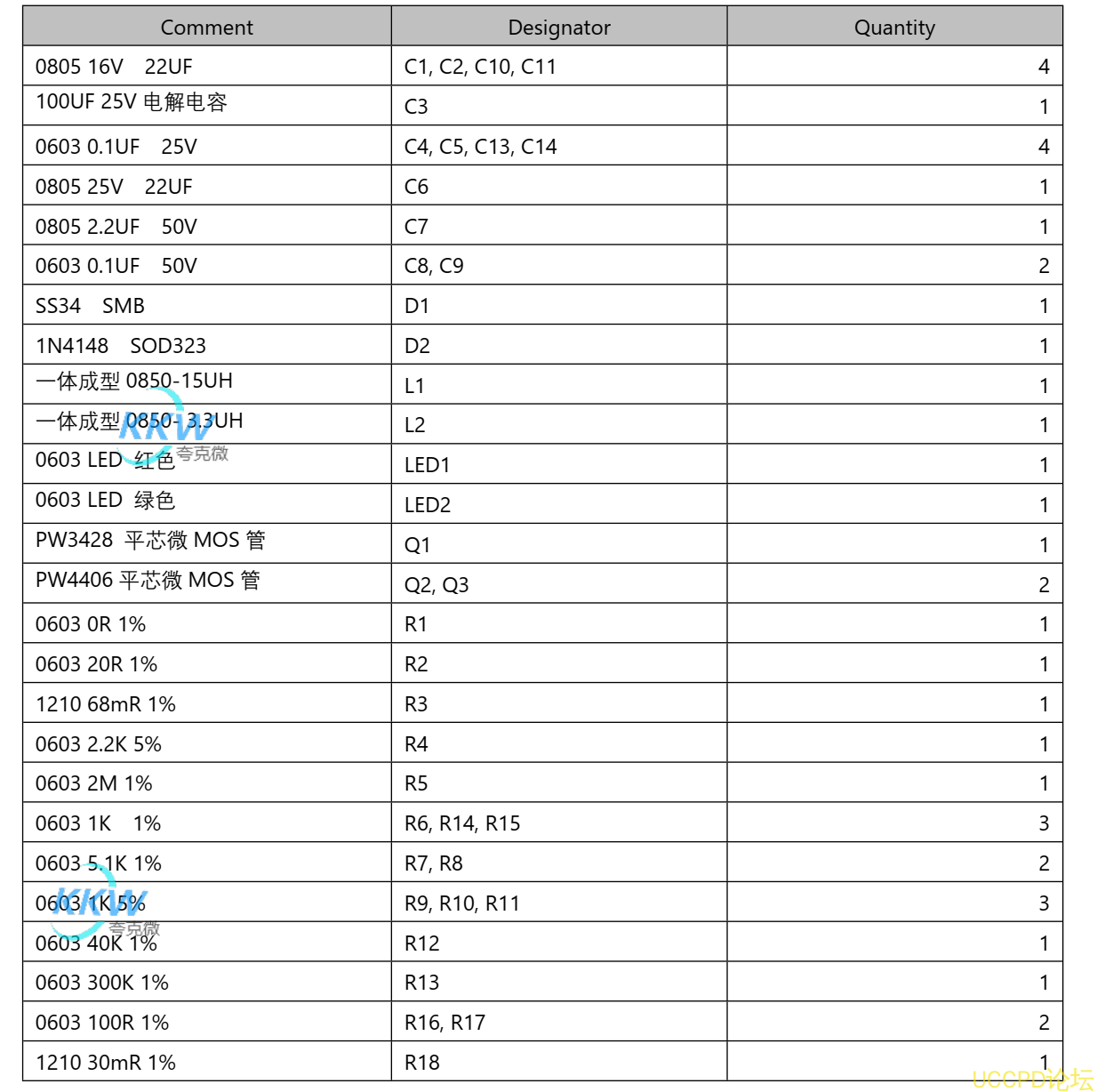 f_bb4d73b4ea83d50fc1e22b416c17f062.png  113號四節串聯鋰電池充放電闆,5V2A 輸入和輸齣 5V2.4A,