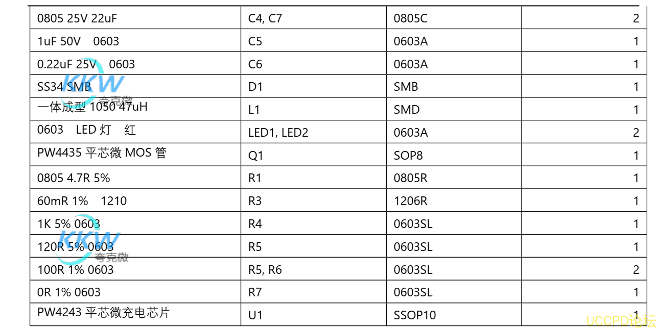 f_c6e4a3cb04b6a19f2600cdb895d8a2e8.png 15V-24V 輸入三節串聯鋰電池 2A 充電管理闆  33號 PW4243
