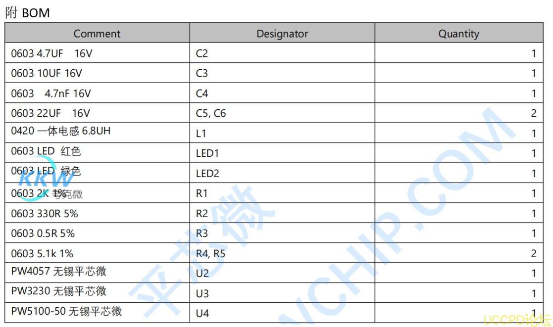 f_d3495e2f78f3df7ec5d82db287a97906.png 93号 USB Type-C 口 5V输入,40V 多并或单串锂电池充放电管理板