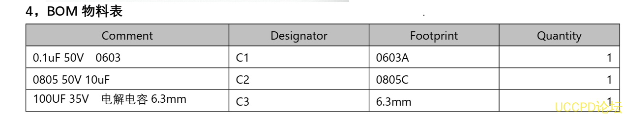 f_eb81db65ef4c9a2978da07b473f06fd5.png 15V-24V 輸入三節串聯鋰電池 2A 充電管理闆  33號 PW4243