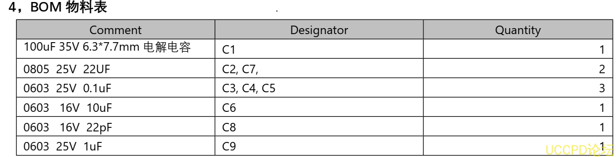 f_fb53c0b77832429f21e51d487631acbe.png  120號5V-12V 給四節串聯鋰電池充電芯片方案 PW4000, USB 快充輸入