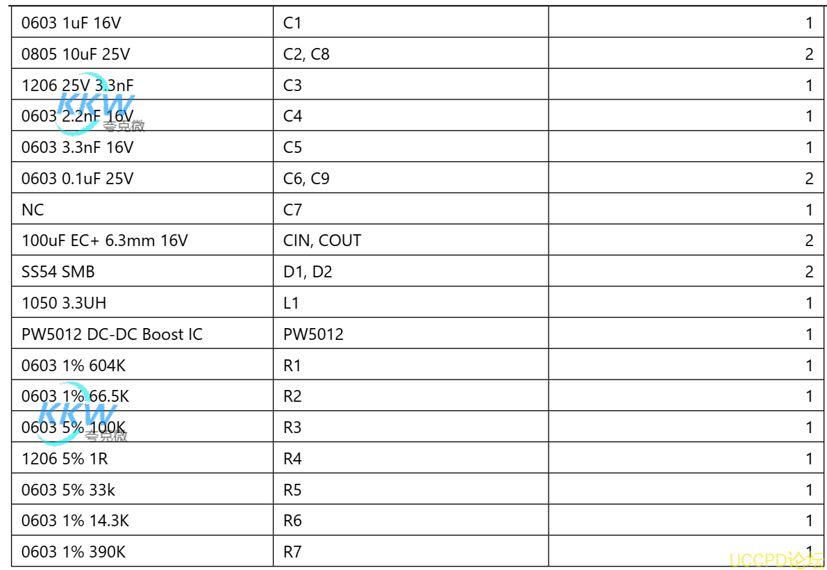 f_0e9097513ce397a5504a321302d92d28.png 单节和两节锂电池升压 12V 或 9V, 1A 至 3A 电路板, PW5012  76号 升压电压转换板