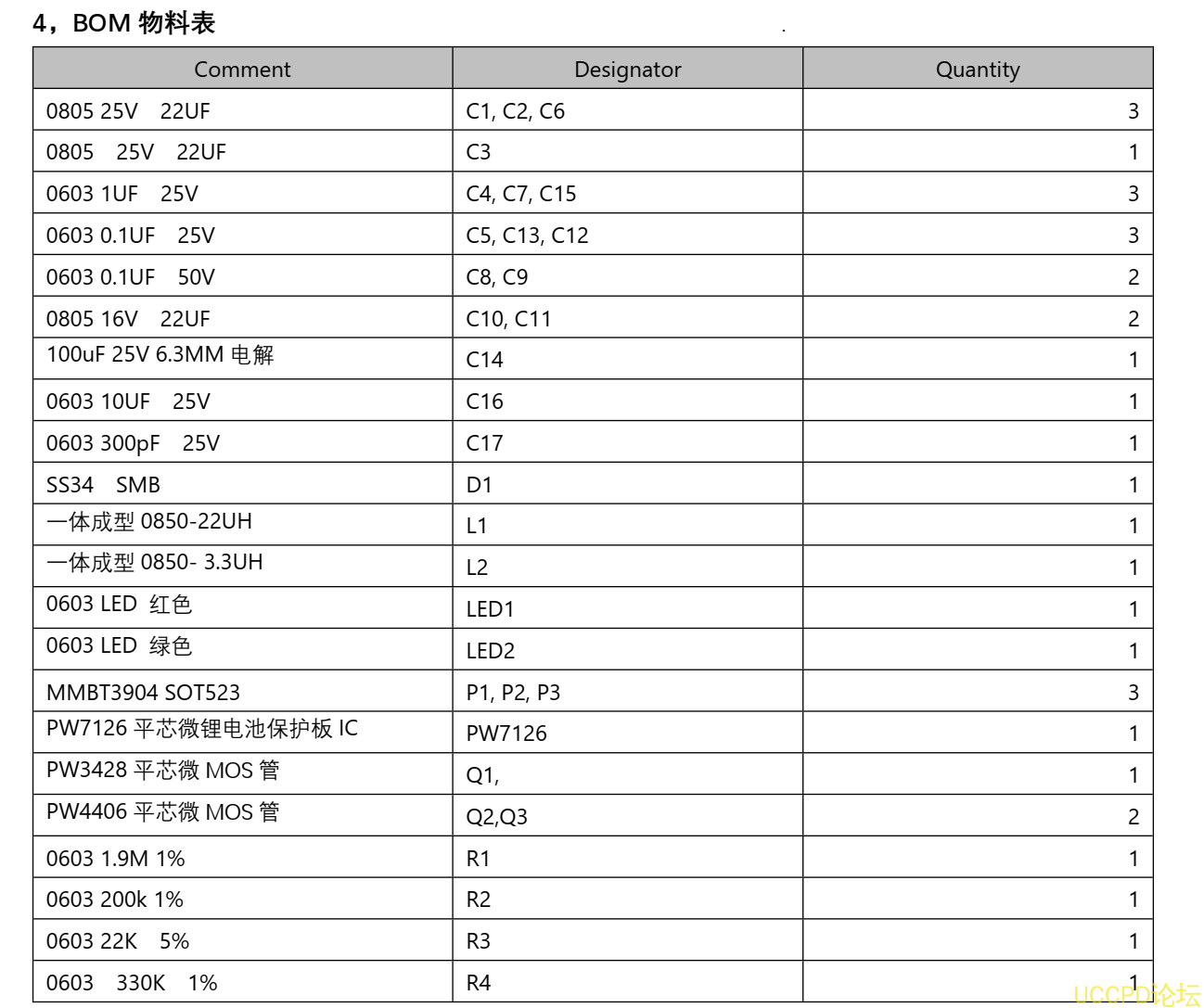 f_149f619891b19e562726b023dd327649.png 111号三节串联锂电池充放电板,5V-9V2A 快充 PD/QC 输入和输出 5V2.4A