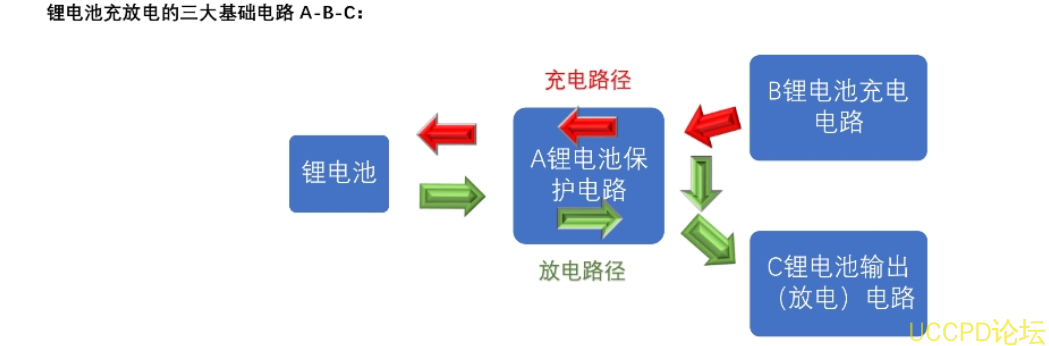 f_17f6c64de4e581bb0f50c4cc1d339213.png 114号四节串联锂电池充放电板,5V2A 输入和输出 5V2.4A,输入耐高压保护