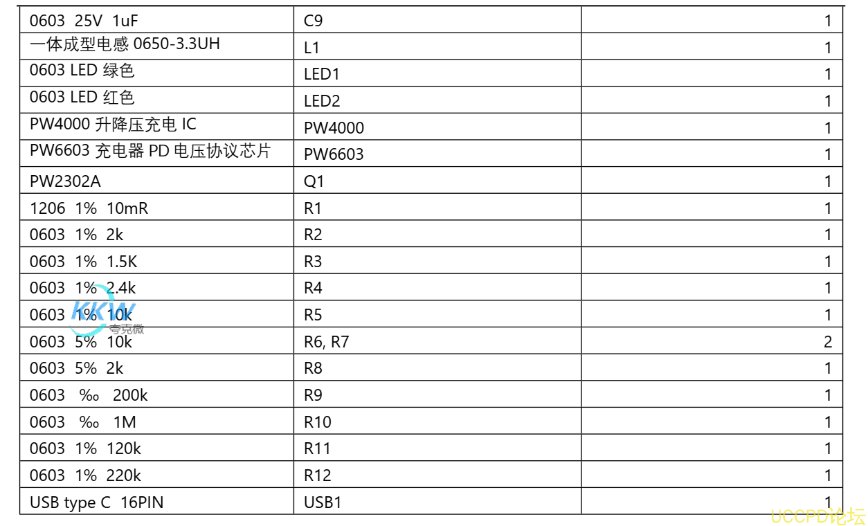 f_1ee74490d667c3f2e8d182d57a5c3bf3.png 117号USB 充电器 5V-12V2A 给两节 7.2V 磷酸铁锂电池充电方案 PW4000