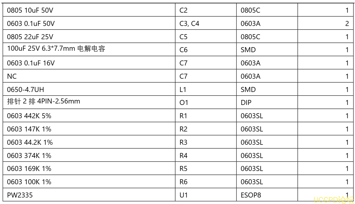 f_240a6b949676b8bd7816c36e06b3fea8.png PW2335 降压电路板 50号板