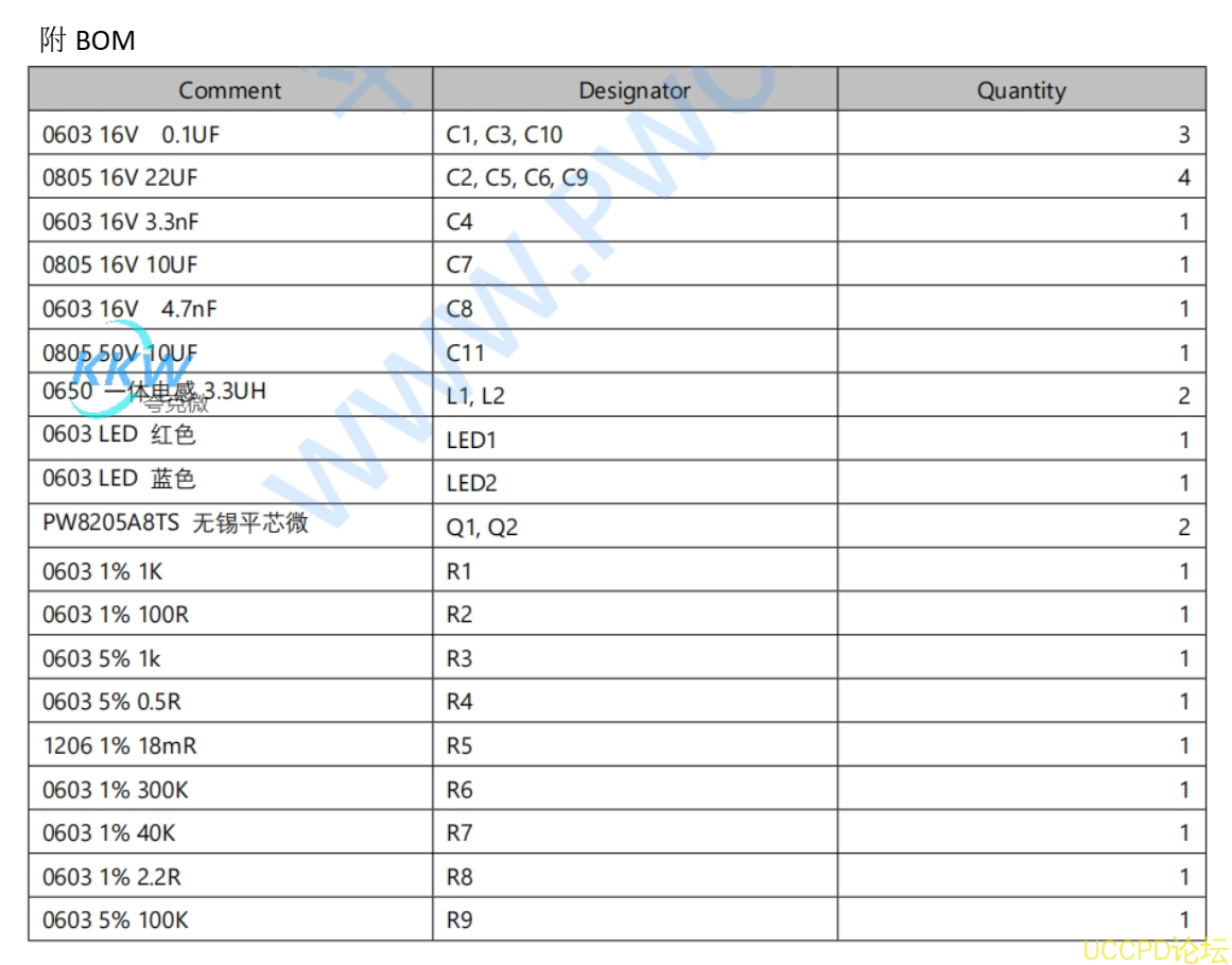 f_5277009d06a1094793744dee0595009b.png 锂电池充放电板 97号