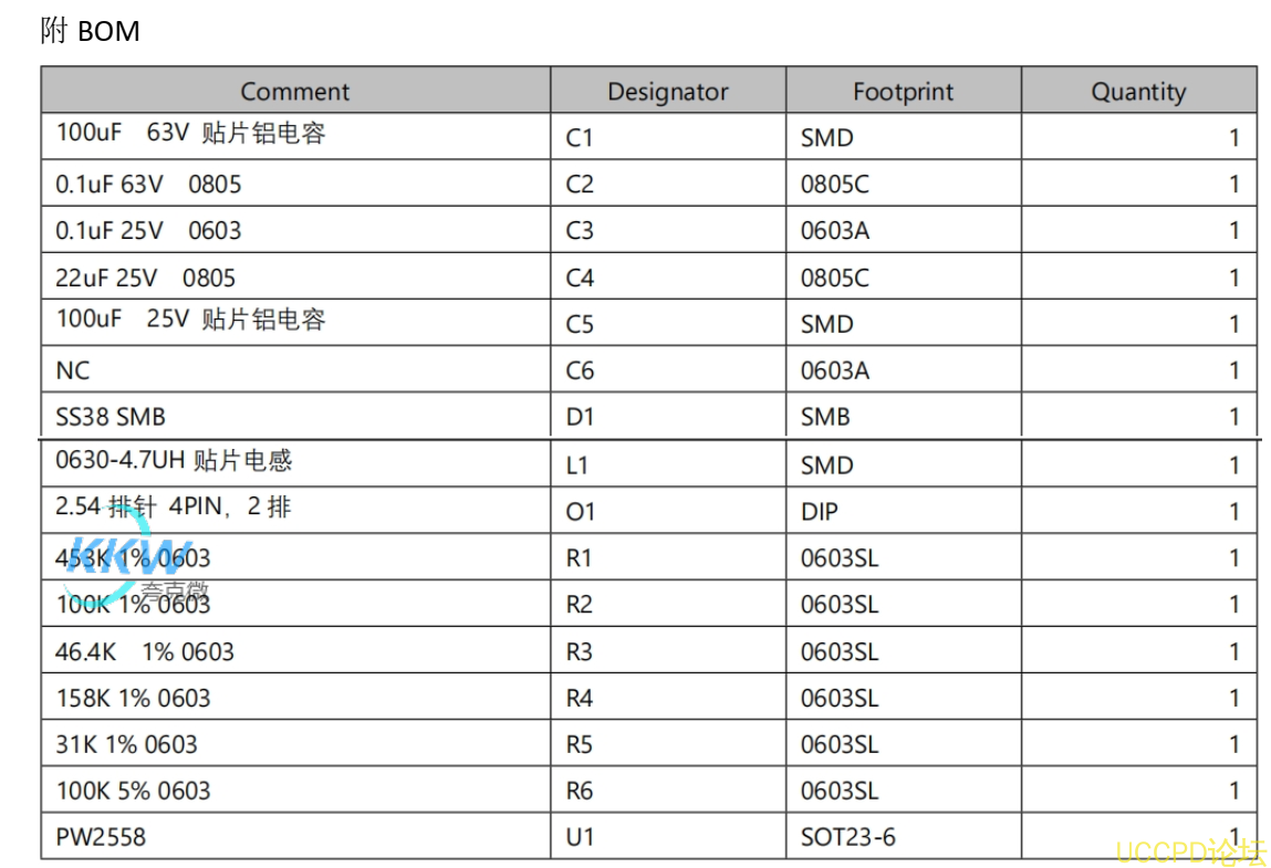 f_5dabe042ca07e9753007e5fc67449b52.png PW2558 降压电路板的电路板  48号
