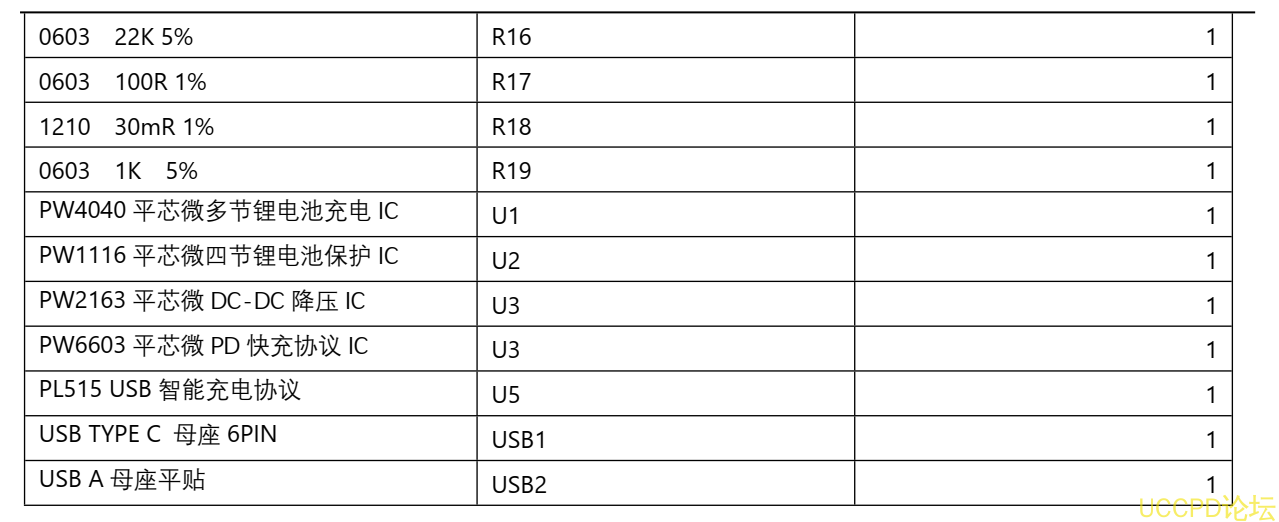 f_6fa98571df47138a54f60f9c5b3f6fc2.png 115号四节串联锂电池充放电板,5V-9V2A 快充 PD 输入和输出 5V2.4A