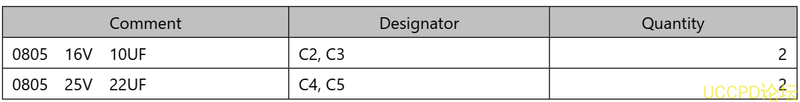 f_895fdf77e1ec6166b5c69d119d17de59.png 36号板 USB C 口 5V 输入, 12.6V 三节串联锂电池充电管理板, PW4053M芯片
