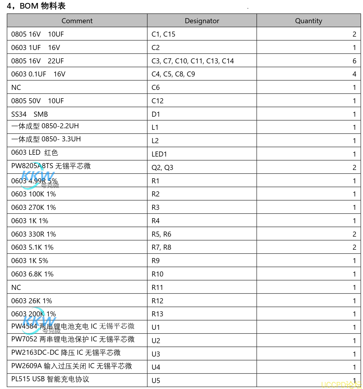f_8cdf2ad8d7a975d2b6fb19be8de7dc7c.png 101號兩節串聯鋰電池充放電闆,5V2A 輸入和輸齣, 輸入抗 36V 保護