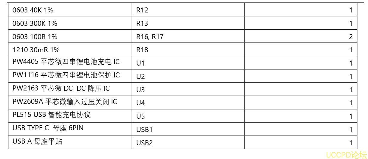 f_9c35edebca85aba262305ee4a0dc3125.png 114号四节串联锂电池充放电板,5V2A 输入和输出 5V2.4A,输入耐高压保护