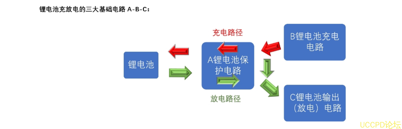 f_af3968f841f0b744dc6de998af7cd6d9.png 106号两节串联锂电池充放电板,5V2A 输出,输入 5V-24V 充电