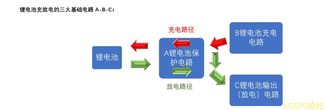 f_ba604d92edec0e2bb2e48b96f1796a03.png 111号三节串联锂电池充放电板,5V-9V2A 快充 PD/QC 输入和输出 5V2.4A