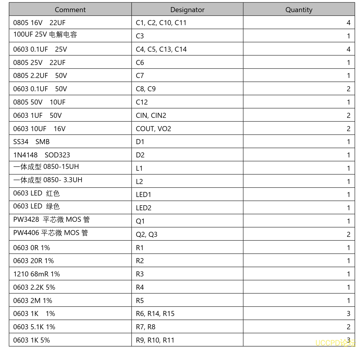 f_d21e777c82a88de337e19bc27b604ec0.png 114号四节串联锂电池充放电板,5V2A 输入和输出 5V2.4A,输入耐高压保护