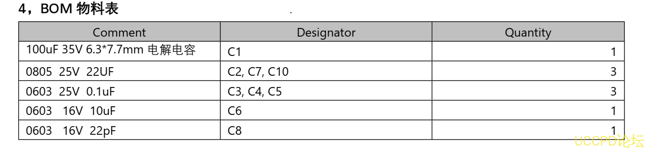 f_d25d09b57a7b41eec1f291def3bd7e13.png 117号USB 充电器 5V-12V2A 给两节 7.2V 磷酸铁锂电池充电方案 PW4000