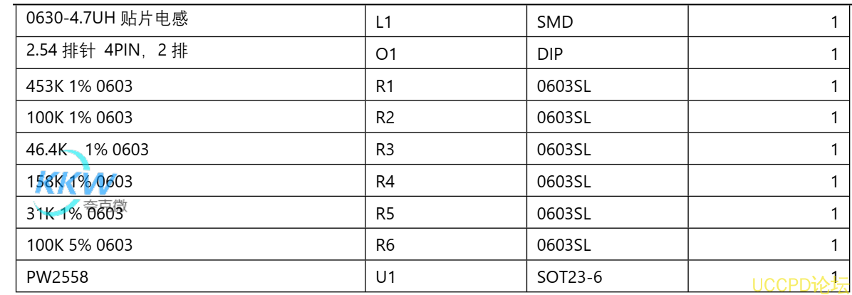 f_de6cdf197f56d330de3c49125d796798.png PW2224 升降压电路板 60号