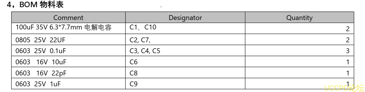 f_ec1e771c24077898249300c92486bbce.png 118號5V-12V 給三節鋰電池 12.6V 充電陞降壓芯片, PW4000 支持快充 PD 輸入