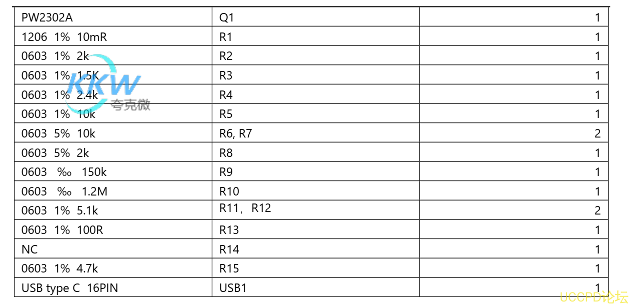 f_4a2d6d81a9939b51d4ac0fab6d319aba.png 137號PD 和 QC 快充充電器 2A 給三節磷痠鐵鋰電池充電芯片方案 PW4000