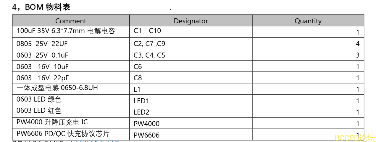 f_4f1bd7a5b9c7cad60fad524bdbfc2412.png 137號PD 和 QC 快充充電器 2A 給三節磷痠鐵鋰電池充電芯片方案 PW4000