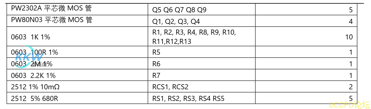 f_6d6e30845699a306b0a3bcd8c880bcb3.png 五节串联锂电池保护方案板, 20A 过流,带电池均衡电路 144号 PW1116,PW2213