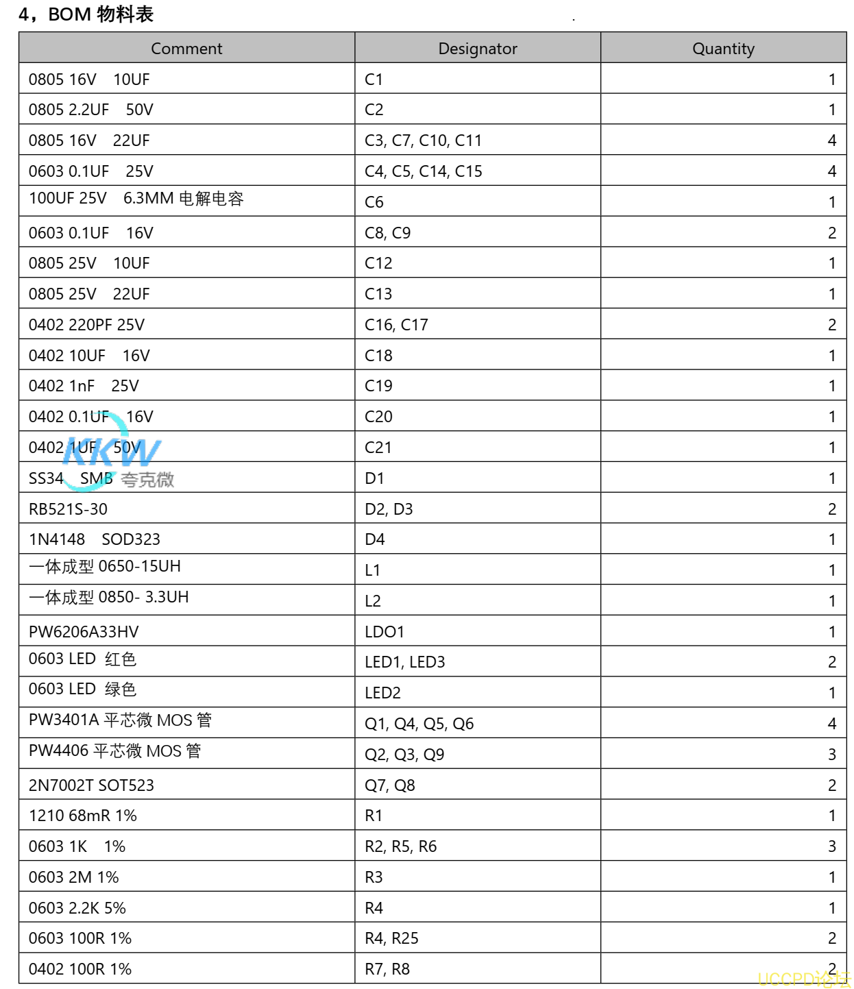 f_ce8f98b7edd561ae3b96cea8f75ef1a5.png 四节串联锂电池充放电板,5V2A 输入和输出同 USB C 口,131号