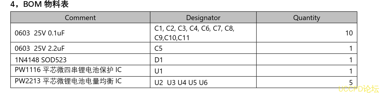 f_fc4dd31973aa7b66411cea49b77b3a6c.png 五节串联锂电池保护方案板, 20A 过流,带电池均衡电路 144号 PW1116,PW2213