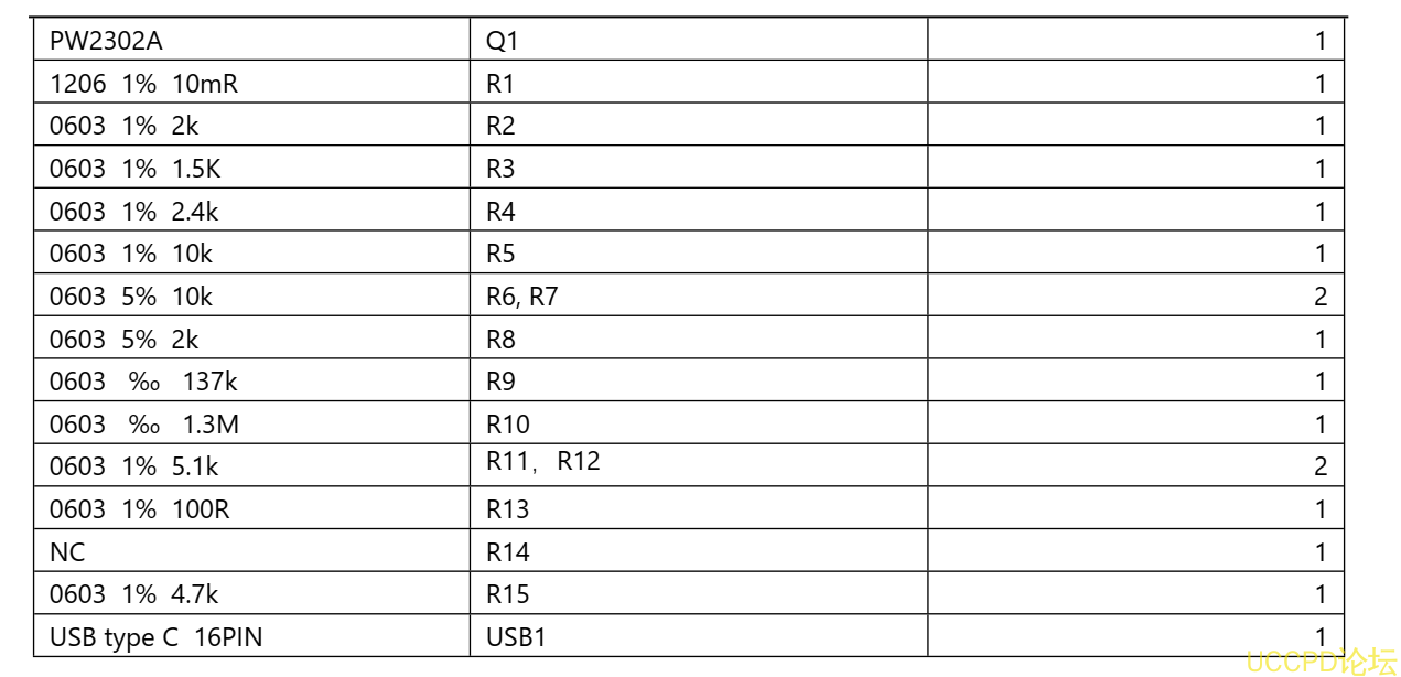 f_047c8d9d5f0a72b8b0f93592c7830b2d.png 136号PD 和 QC 快充充电器 2A 给三节 12.6V 锂电池充电芯片方案 PW4000