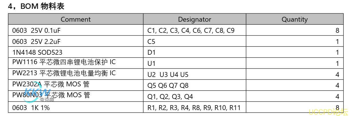 f_07e4acc6136b4d6d4224e3acca7ecf48.png 143號四節串聯鋰電池保護方案闆, 20A 過流,帶電池均衡電路