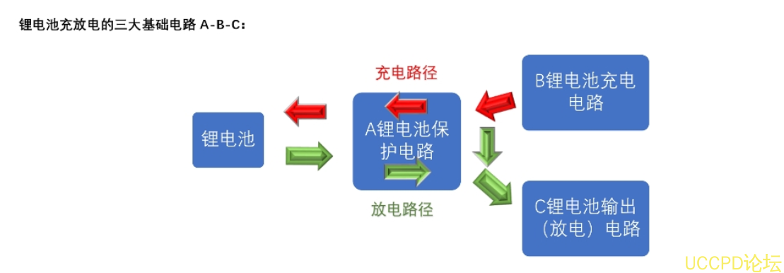 f_2d13551ececba50fd1d735ed9859d55d.png 129号两节串联锂电池充放电板,5V2A 输入充电和升压输出 12V2A