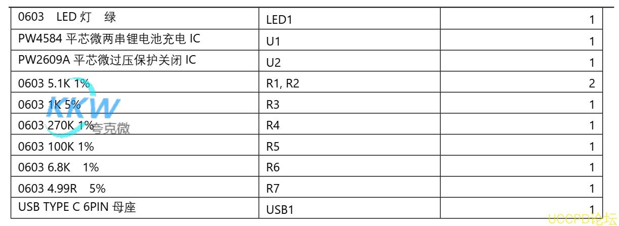 f_3e8dc504673ead37cbfc16b5b53d5433.png 133号PW4584, 5V2.4A 输入,两节串联锂电池升压充电管理板, 6.1V 过压关闭保护