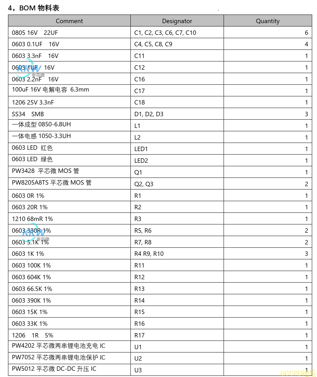 f_57f589bf059681c15a4526e316698953.png 129号两节串联锂电池充放电板,5V2A 输入充电和升压输出 12V2A