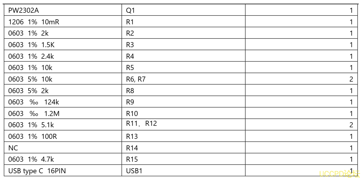 f_5871c071bf797d9caea20212ee1fc282.png PD 和 QC 快充充电器 2A 给四节磷酸铁锂电池充电芯片方案 PW4000 139号