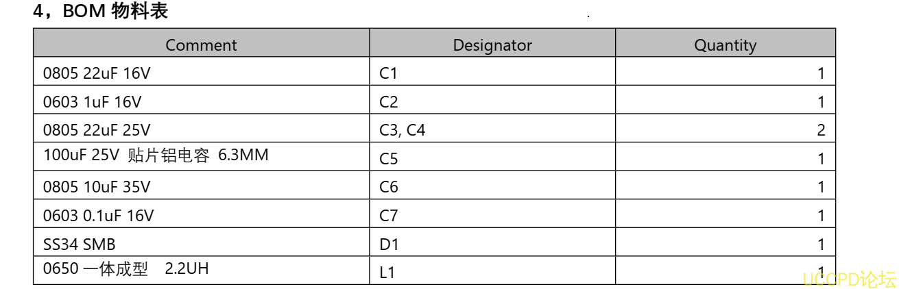 f_5aa6c7c3e36f2c0e95f725b614096833.png 133号PW4584, 5V2.4A 输入,两节串联锂电池升压充电管理板, 6.1V 过压关闭保护