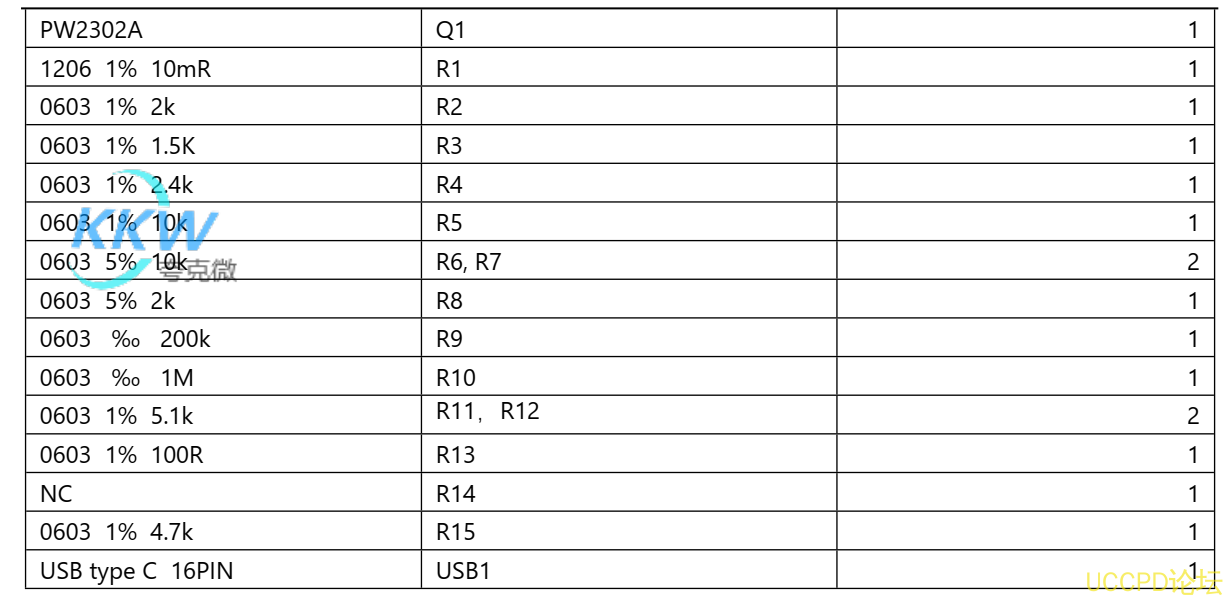 f_da5df4fe18d2aa5597a065fa45e51e34.png 135号PD 和 QC 快充充电器 2A 给两节 7.2V 磷酸铁锂电池充电芯片方案 PW4000