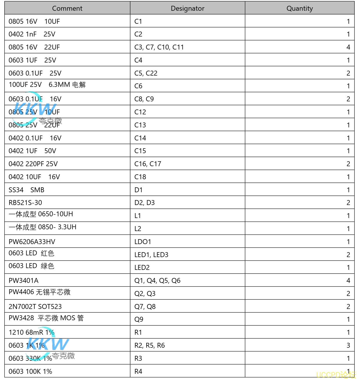 f_e21dfaa78da4b7ac0e4817eceb2ce41e.png 140号三节串联锂电池充放电板,5V2A 输入和输出同 USB C 口